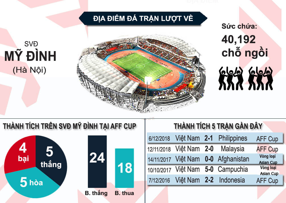 Nhận định bóng đá Việt Nam - Malaysia: Chờ 90 phút huy hoàng, giấc mơ vàng 10 năm - 6