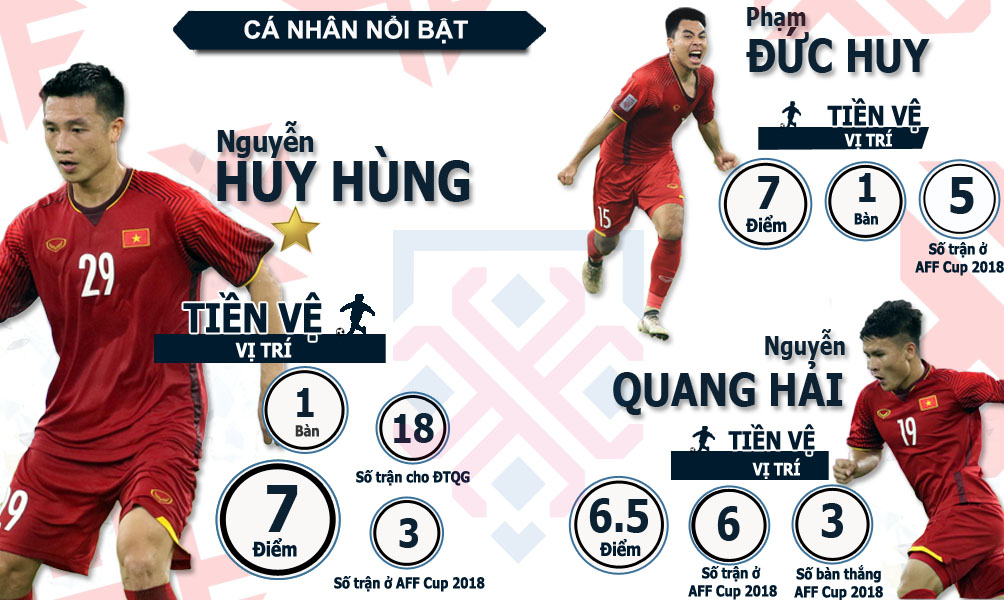Nhận định bóng đá Việt Nam - Malaysia: Chờ 90 phút huy hoàng, giấc mơ vàng 10 năm - 5