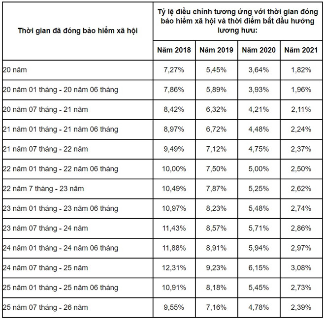 Những chính sách tiền lương sẽ có hiệu lực từ cuối tháng 12 Những chính sách tiền lương sẽ có hiệu lực từ cuối tháng 12
