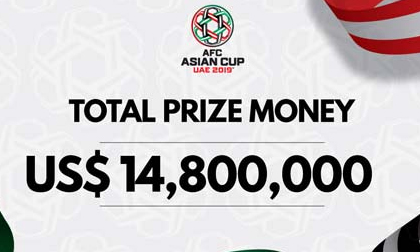 Tiền thưởng cực khủng hơn 110 tỷ chờ ĐT Việt Nam gây sốc ASIAN Cup 2019