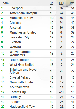 Hazard chạm cột mốc lịch sử, Chelsea quay trở lại top 4 - Ảnh 2.
