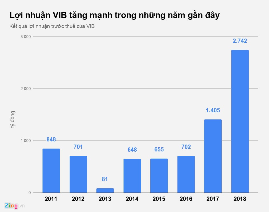 Vì sao nhân viên ngân hàng được trả lương tới gần 100 triệu mỗi tháng?