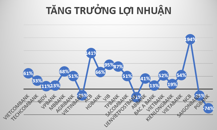 loi nhuan khung, nhan vien ngan hang thu nhap binh quan gan 40 trieu dong/thang hinh anh 2