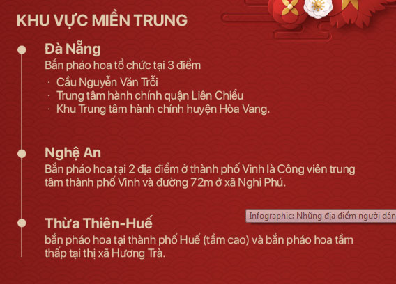 Những địa điểm người dân cả nước có thể xem bắn pháo hoa đêm giao thừa Tết Kỷ Hợi 2019