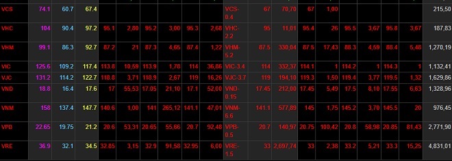 Thỏa thuận Mỹ - Triều Tiên thất bại, chứng khoán lập tức lao dốc mạnh - 2