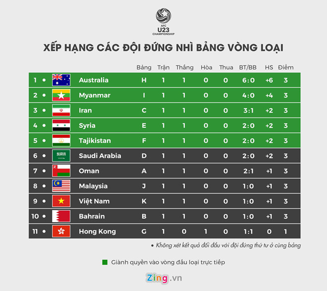 U23 Viet Nam can ty so nao truoc Thai Lan de co ve du VCK chau A? hinh anh 2 