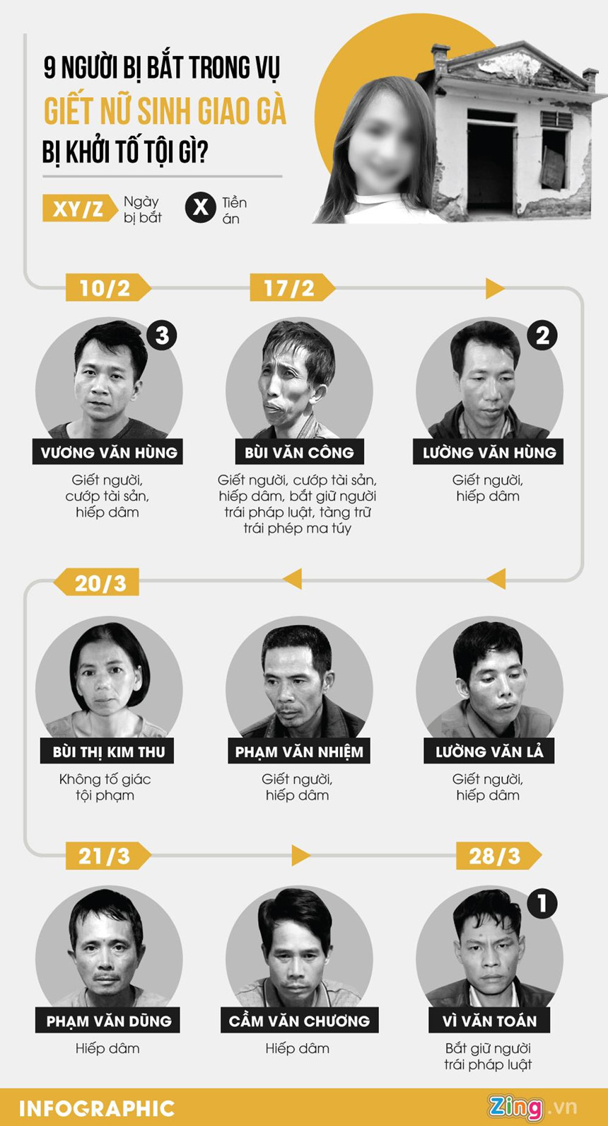 vi sao ke chu muu thue nguoi bat coc nu sinh di giao ga? hinh anh 3