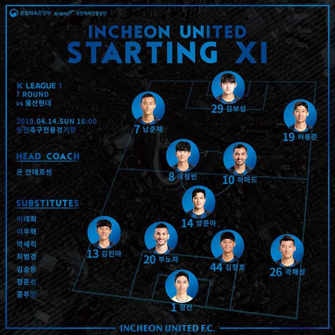 Incheon United - Ulsan: 2 thẻ đỏ, 3 bàn thắng và nỗ lực của Công Phượng - 2