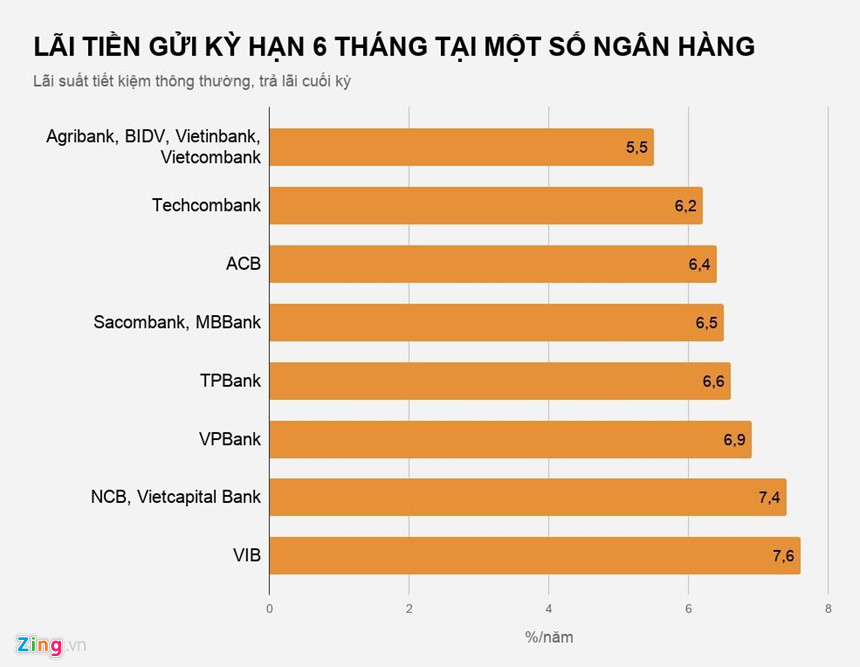 Gui tiet kiem tai ngan hang nao lai cao nhat hien nay? hinh anh 2 
