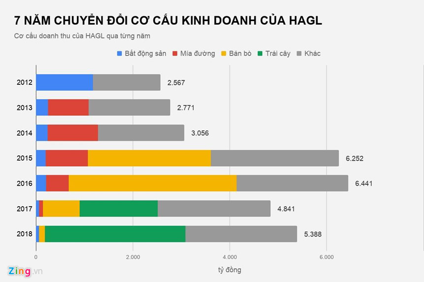 Bầu Đức còn gì sau khi chia tay bất động sản