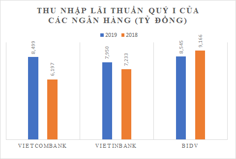 so loi nhuan 3 