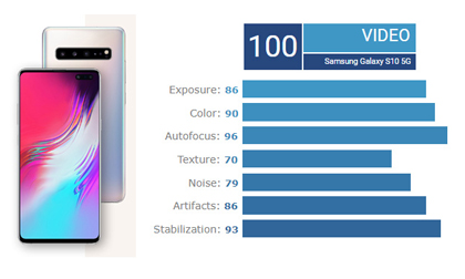 5 smartphone tuyệt đỉnh về quay video hiện nay: Không có iPhone
