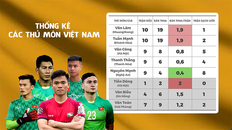 Mạc Hồng Quân trở lại tuyển Việt Nam, Đặng Văn Lâm có kép phụ
