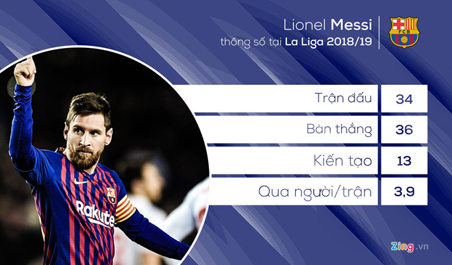 Ronaldo không chọn Messi cho danh hiệu 'Quả bóng vàng'