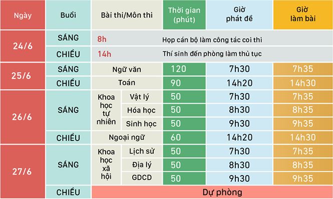 Lưu ý vàng sát sạt ngày thi THPT quốc gia 2019 - 2