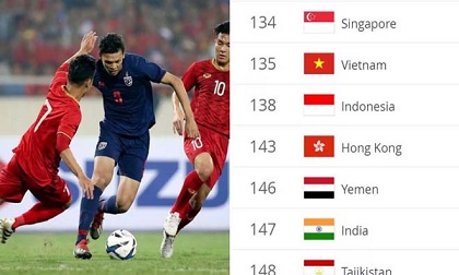 ĐT Việt Nam nhảy vọt bảng xếp hạng FIFA: 10 năm bão tố, vượt Thái Lan thế nào?