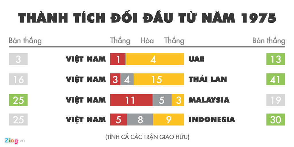Kịch bản nào để Việt Nam tiến xa tại vòng loại World Cup 2022? - 1