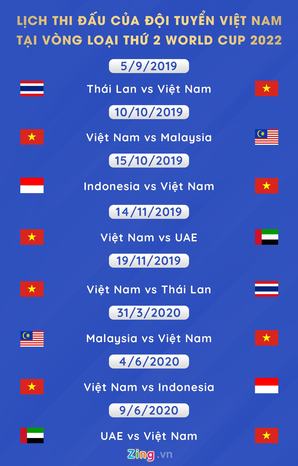 Kịch bản nào để Việt Nam tiến xa tại vòng loại World Cup 2022? - 2