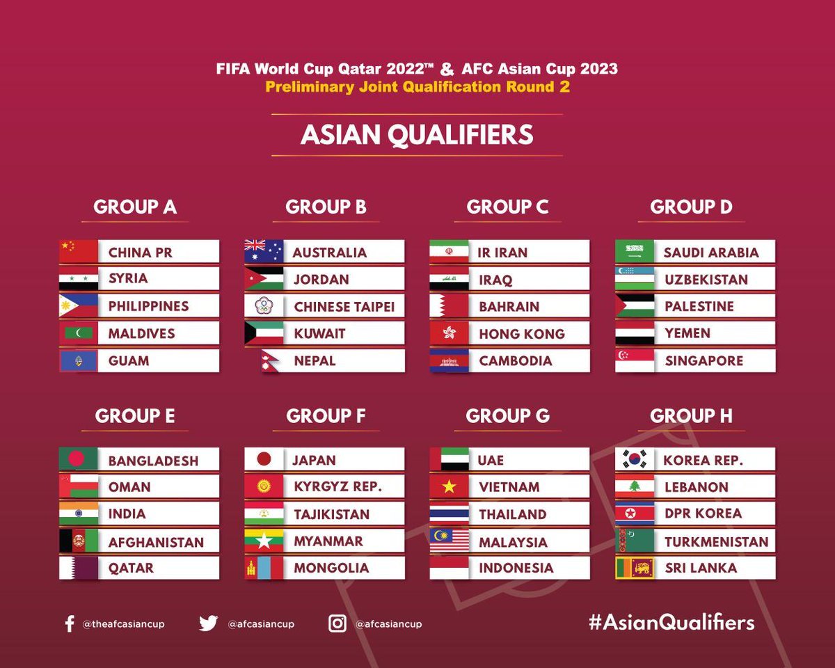 Điều kiện để Việt Nam vượt qua vòng loại thứ 2 World Cup 2022