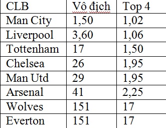 nhan dinh premier league mua giai 2019/20: man city lap “hat-trick”? hinh anh 6