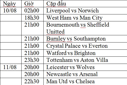 nhan dinh premier league mua giai 2019/20: man city lap “hat-trick”? hinh anh 7