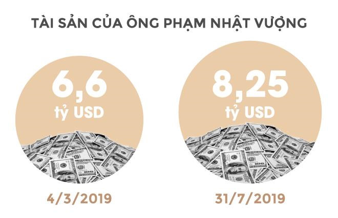 Trong 24 giay, ty phu Vuong kiem tien bang mot nguoi Viet lam ca nam hinh anh 2 