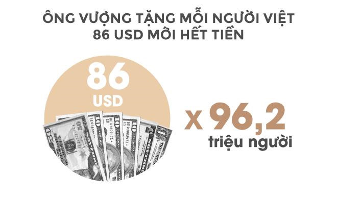 Trong 24 giay, ty phu Vuong kiem tien bang mot nguoi Viet lam ca nam hinh anh 5 