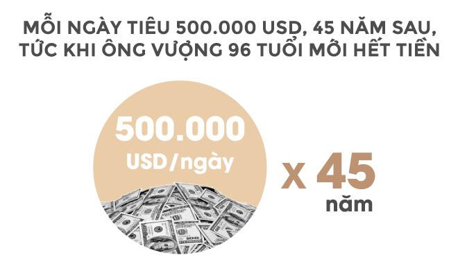 Trong 24 giay, ty phu Vuong kiem tien bang mot nguoi Viet lam ca nam hinh anh 7 