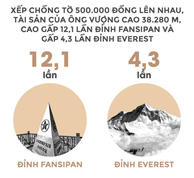 Trong 24 giay, ty phu Vuong kiem tien bang mot nguoi Viet lam ca nam hinh anh 8 