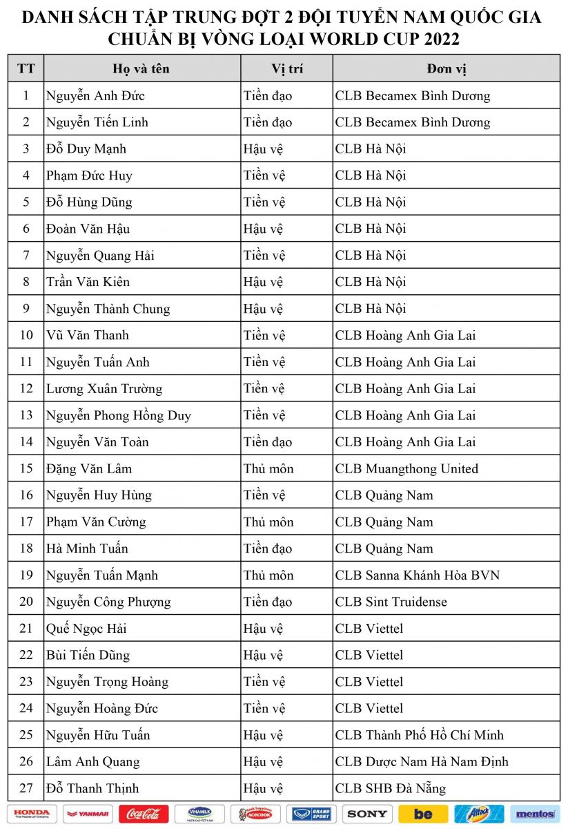 danh sach 27 tuyen thu viet nam dau thai lan: 5 guong mat moi toanh hinh anh 2