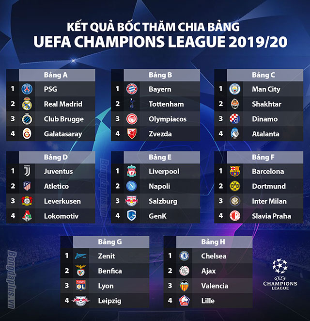 boc tham chia bang champions league: barca roi vao bang dau kho hinh anh 2