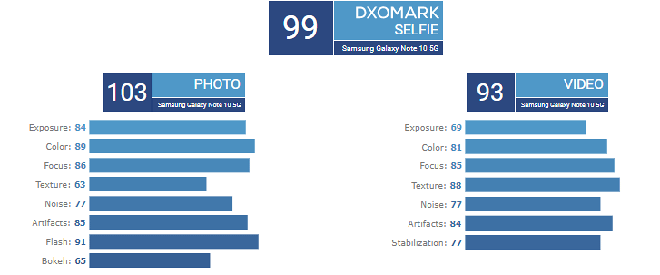galaxy note10+ xung ba ve kha nang nhiep anh smartphone hinh anh 2