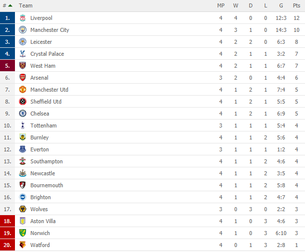 Vùi dập Burnley, Liverpool đòi lại ngôi đầu từ tay Man City - 1