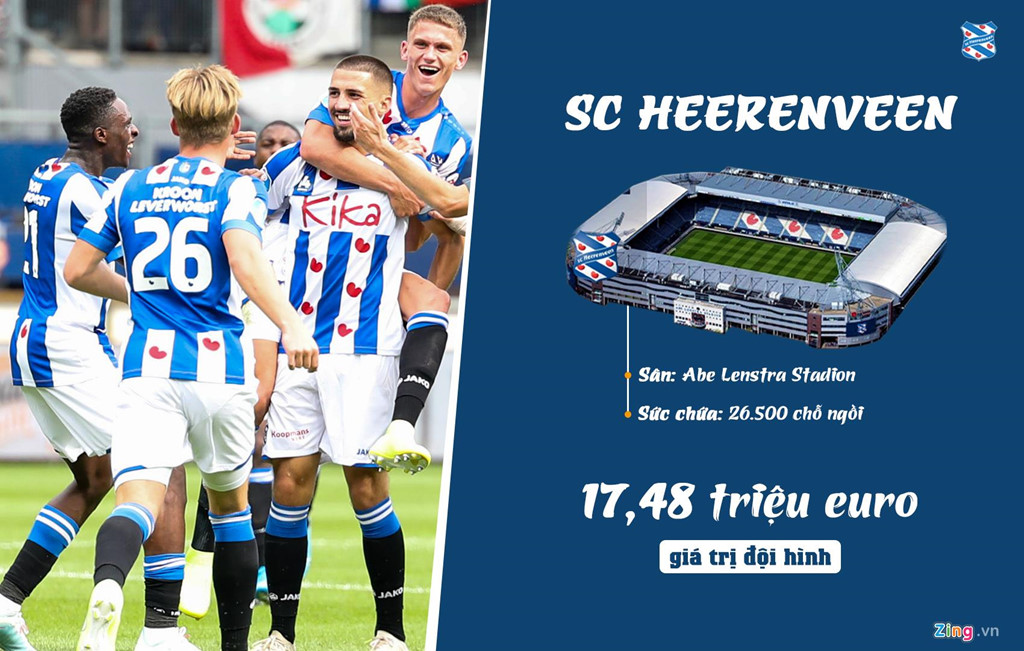 Doan Van Hau o dau trong top cau thu dat nhat Heerenveen? hinh anh 1 