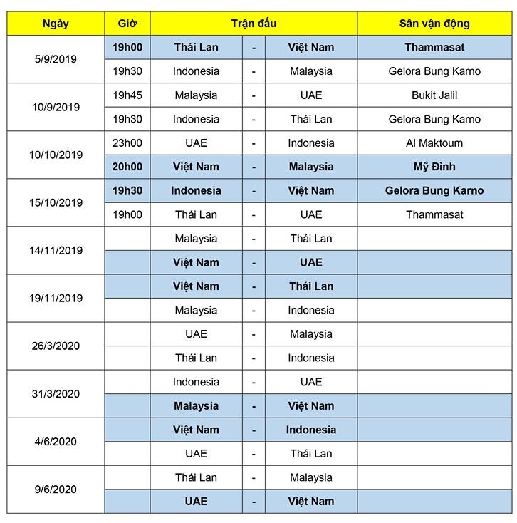 Tuyển Việt Nam đá trận tiếp theo ở vòng loại World Cup khi nào? - 1
