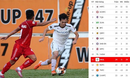 HAGL vơi nỗi lo xuống hạng sau trận thắng đậm Hải Phòng