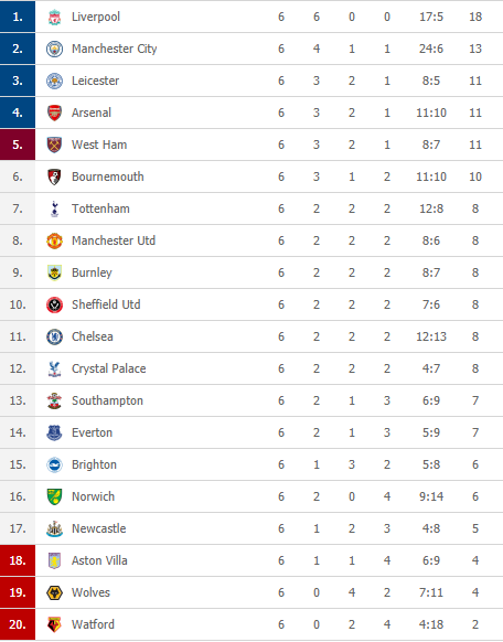Arsenal ngược dòng đánh bại Aston Villa trong thế thiếu người - 1
