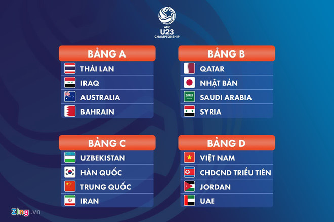Bang D va mach chien thang cua tuyen Viet Nam, U23 hinh anh 2 