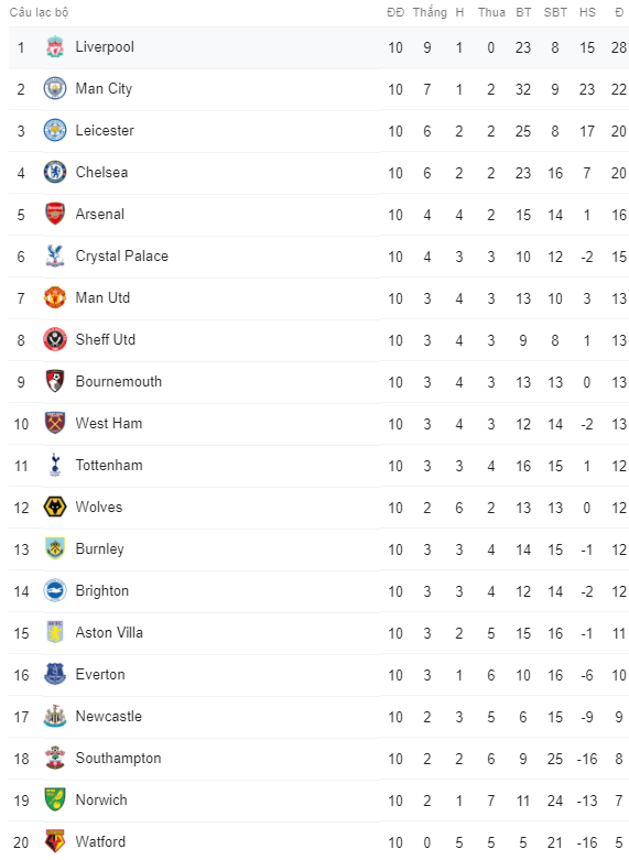 Dẫn trước 2 bàn, Arsenal vẫn bị cầm chân khó tin tại Emirates - 2