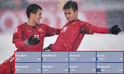 “Cầu vồng tuyết” của Quang Hải trở thành biểu tượng U23 châu Á