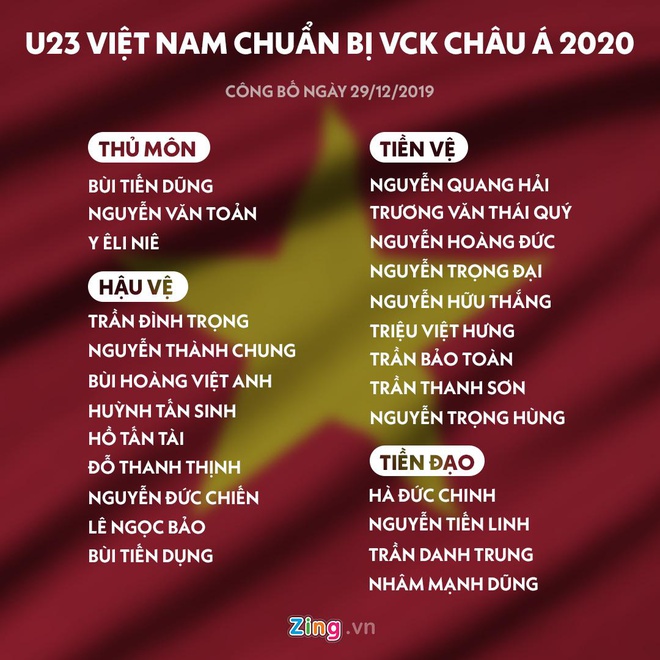 HLV Park Hang-seo loai 3 cau thu truoc them U23 chau A hinh anh 2 67c52aa6243bdd65842a.jpg