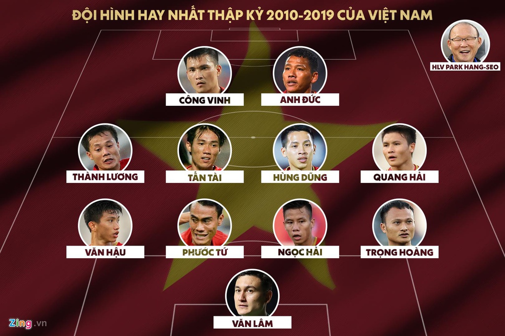 Doi hinh hay nhat tuyen Viet Nam mot thap ky qua hinh anh 1 