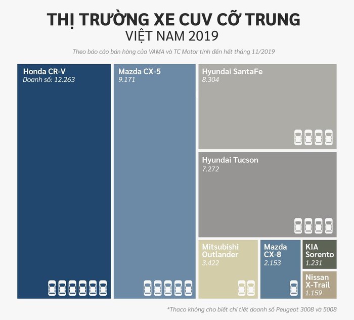 '. 10 xe bán chạy nhất Việt Nam ở các phân khúc .'
