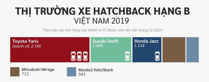 '. 10 xe bán chạy nhất Việt Nam ở các phân khúc .'