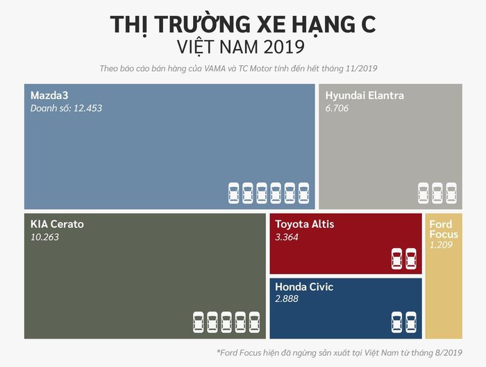 '. 10 xe bán chạy nhất Việt Nam ở các phân khúc .'