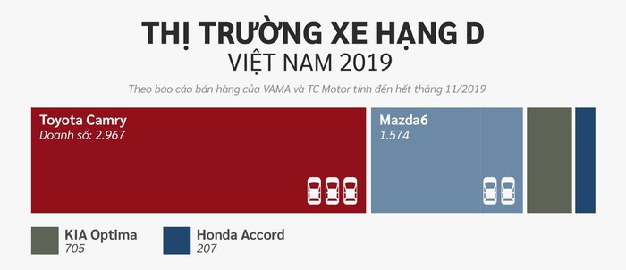 '. 10 xe bán chạy nhất Việt Nam ở các phân khúc .'