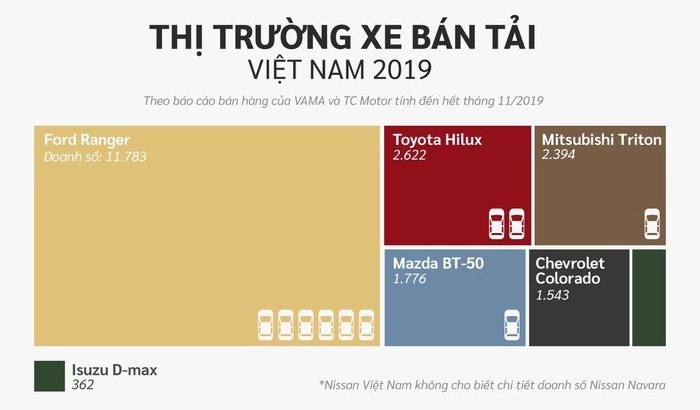 '. 10 xe bán chạy nhất Việt Nam ở các phân khúc .'