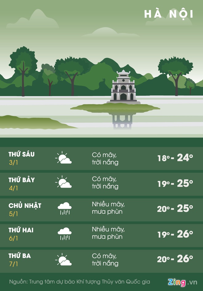 Mien Bac ret dam, ret hai dip Tet hinh anh 1 Ha_Noi_2.1.jpg