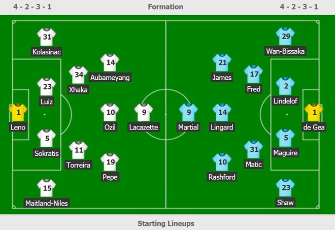 Arsenal de bep Man Utd tai Emirates hinh anh 3 a.JPG