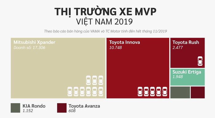 '. 10 xe bán chạy nhất Việt Nam ở các phân khúc .'